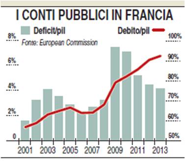 Debito pubblico Francia e conti in Svizzera