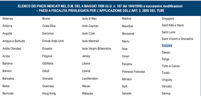 paesi fiscalità privilegiata